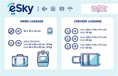 wizz air infant baggage|wizz air baggage discount.